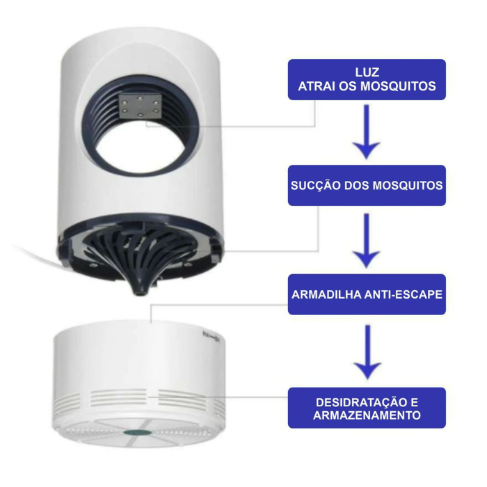 Luminária ZERO MOSQUITO